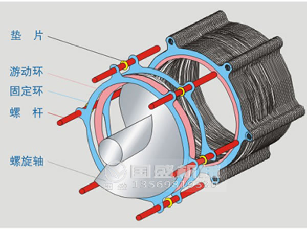 疊螺式污泥脫水機(jī)選購須知 疊螺式污泥脫水機(jī)選購須知