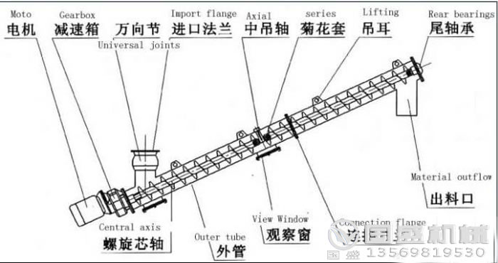 螺旋輸送機(jī)圖紙 螺旋輸送機(jī)圖紙